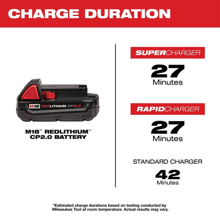 M18™ REDLITHIUM™ CP2.0 Battery - AAA Industrial Supply