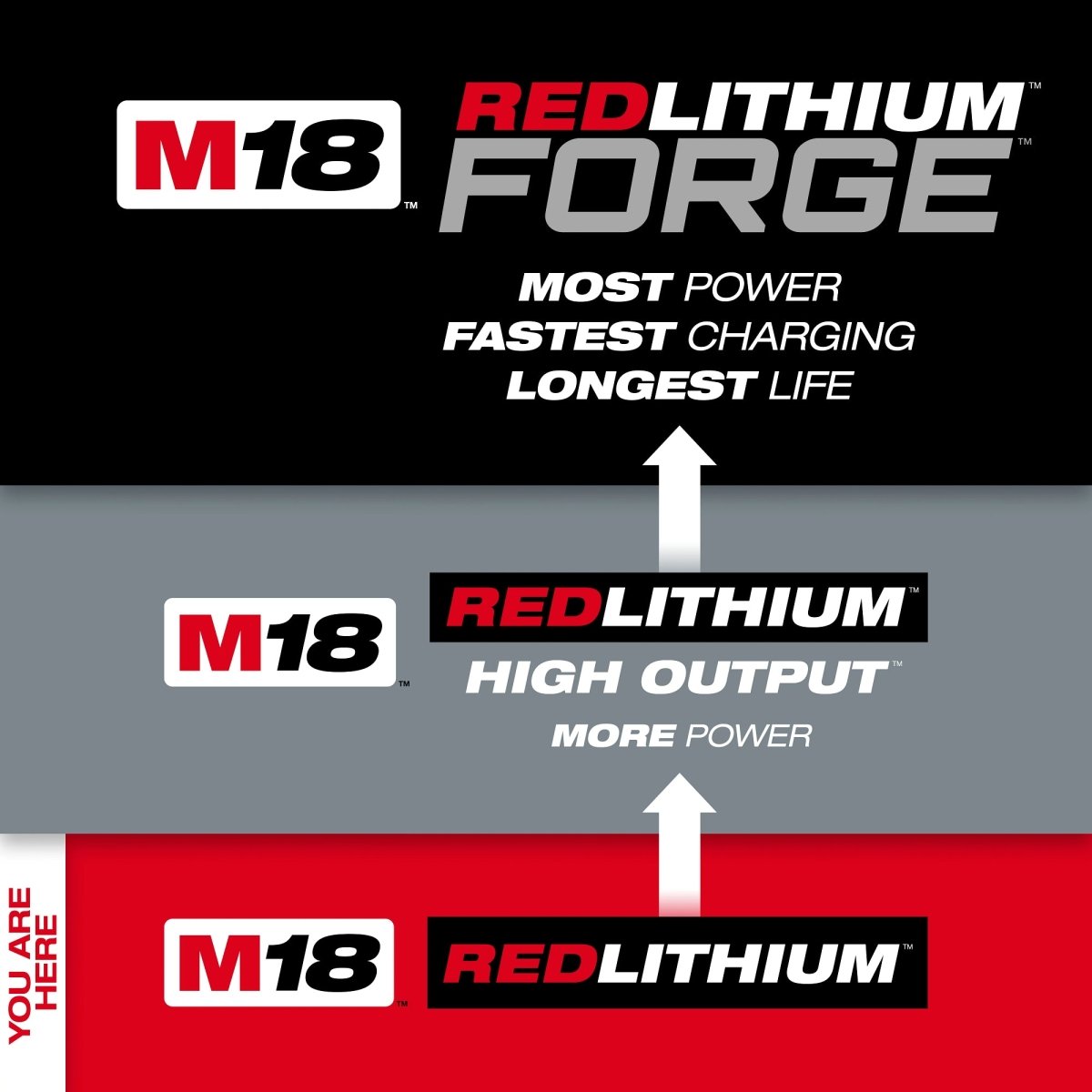 M18™ REDLITHIUM™ CP2.0 Battery - AAA Industrial Supply