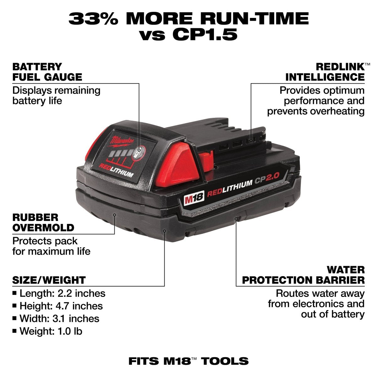 M18™ REDLITHIUM™ CP2.0 Battery - AAA Industrial Supply