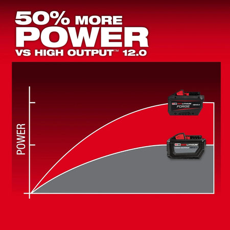 M18™ REDLITHIUM™ FORGE™ HD12.0 Battery (10 Pk) - AAA Industrial Supply