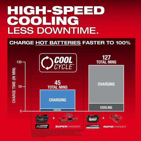 M18™ REDLITHIUM™ FORGE™ HD12.0 Battery (10 Pk) - AAA Industrial Supply
