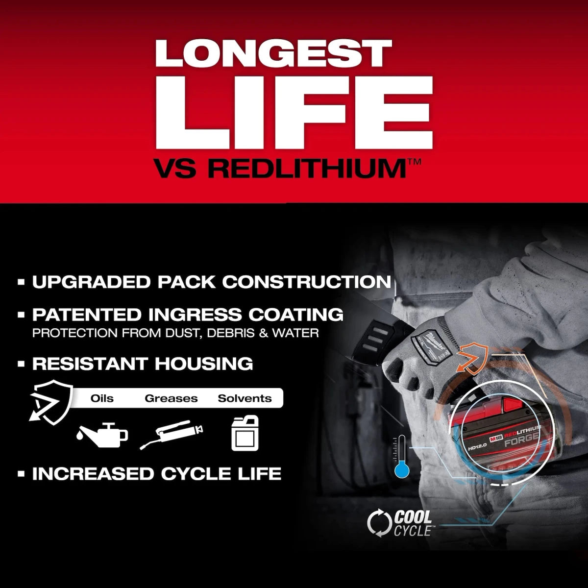 M18™ REDLITHIUM™ FORGE™ HD12.0 Battery (10 Pk) - AAA Industrial Supply