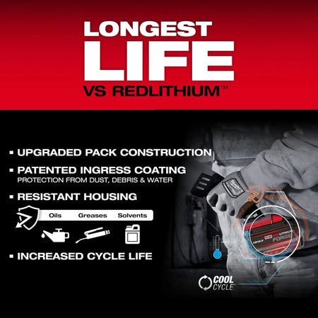 M18™ REDLITHIUM™ FORGE™ HD12.0 Battery (10 Pk) - AAA Industrial Supply