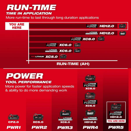 M18™ REDLITHIUM™ FORGE™ HD12.0 Battery (10 Pk) - AAA Industrial Supply