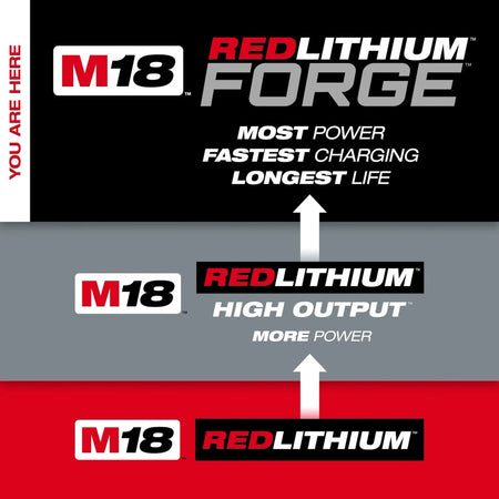 M18™ REDLITHIUM™ FORGE™ HD12.0 Battery (10 Pk) - AAA Industrial Supply