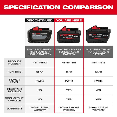 M18™ REDLITHIUM™ FORGE™ XC8.0 Battery (10 Pk) - AAA Industrial Supply
