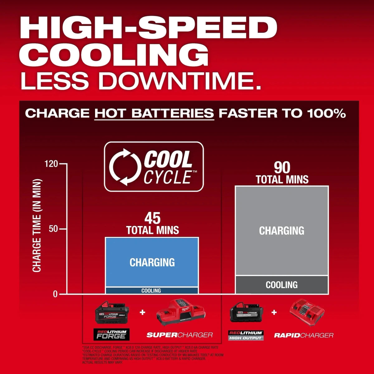 M18™ REDLITHIUM™ FORGE™ XC8.0 Battery (10 Pk) - AAA Industrial Supply