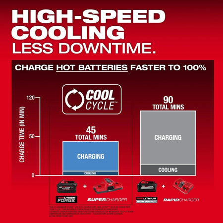 M18™ REDLITHIUM™ FORGE™ XC8.0 Battery (10 Pk) - AAA Industrial Supply