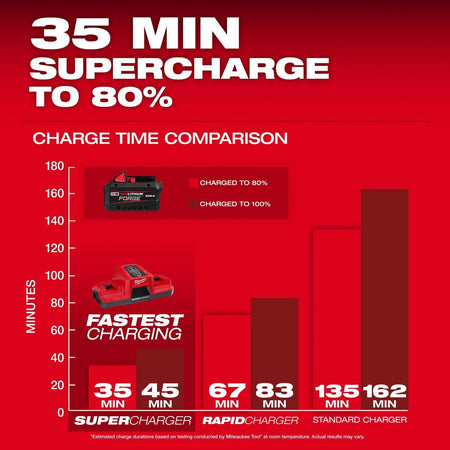 M18™ REDLITHIUM™ FORGE™ XC8.0 Battery Pack - AAA Industrial Supply