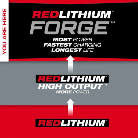 M18™ REDLITHIUM™ FORGE™ XC8.0 Dual Battery Starter Kit - AAA Industrial Supply