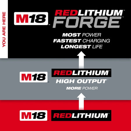 M18™ REDLITHIUM™ FORGE™ XC8.0 Starter Kit - AAA Industrial Supply