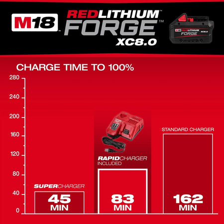 M18™ REDLITHIUM™ FORGE™ XC8.0 Starter Kit - AAA Industrial Supply