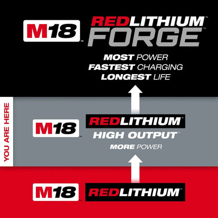 M18™ REDLITHIUM™ HIGH OUTPUT™ CP3.0 Battery - AAA Industrial Supply