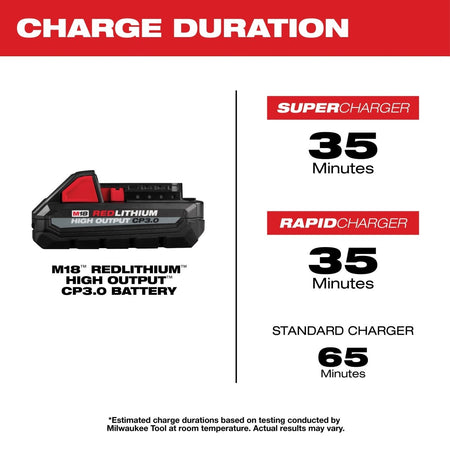 M18™ REDLITHIUM™ HIGH OUTPUT™ CP3.0 Battery - AAA Industrial Supply