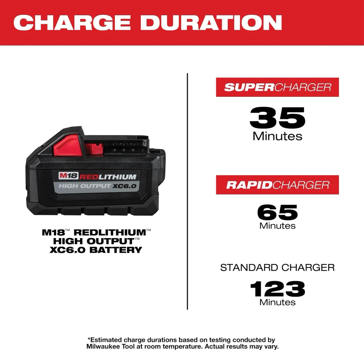 M18™ REDLITHIUM™ HIGH OUTPUT™ XC6.0 Battery Pack (2 Pk) - AAA Industrial Supply
