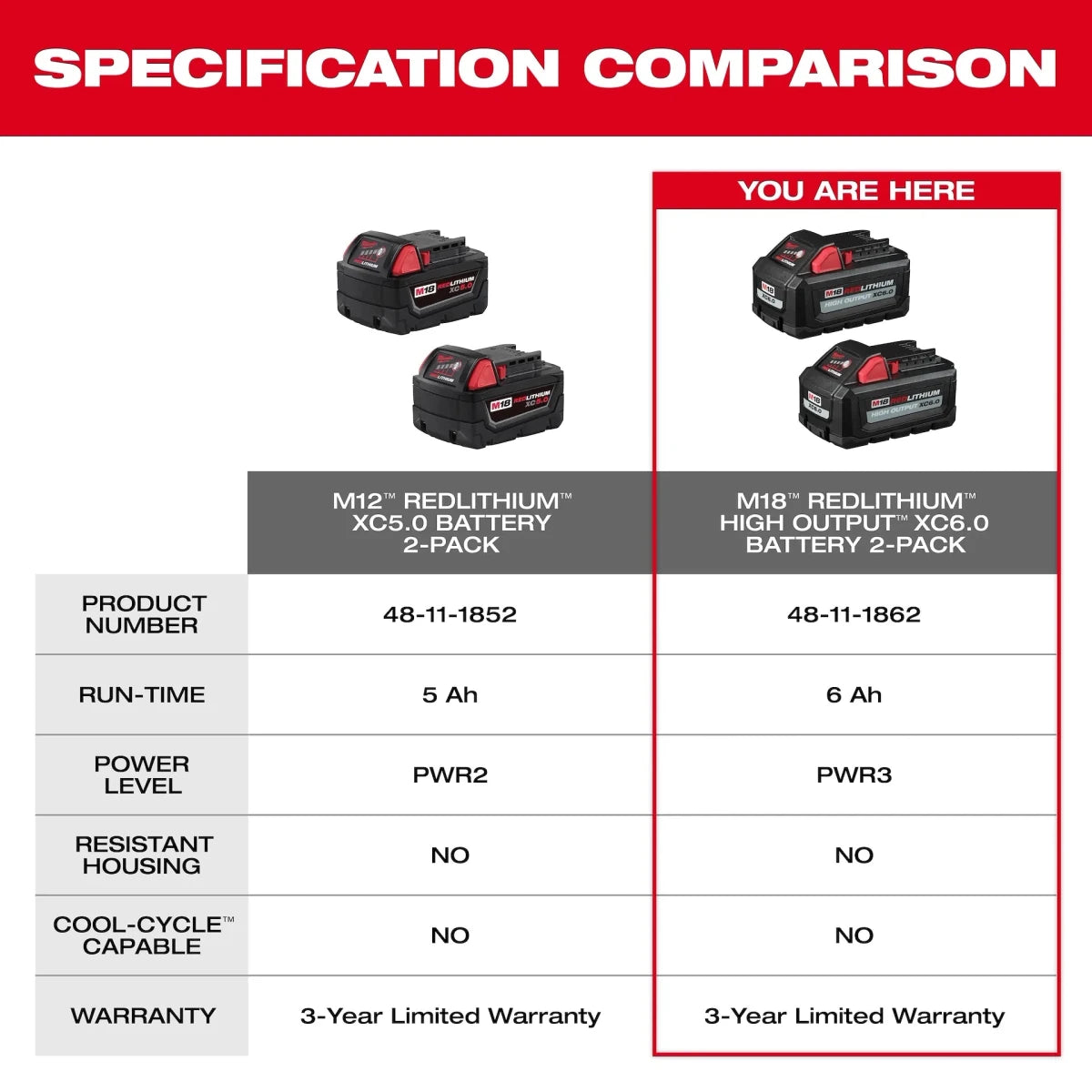 M18™ REDLITHIUM™ HIGH OUTPUT™ XC6.0 Battery Pack (2 Pk) - AAA Industrial Supply