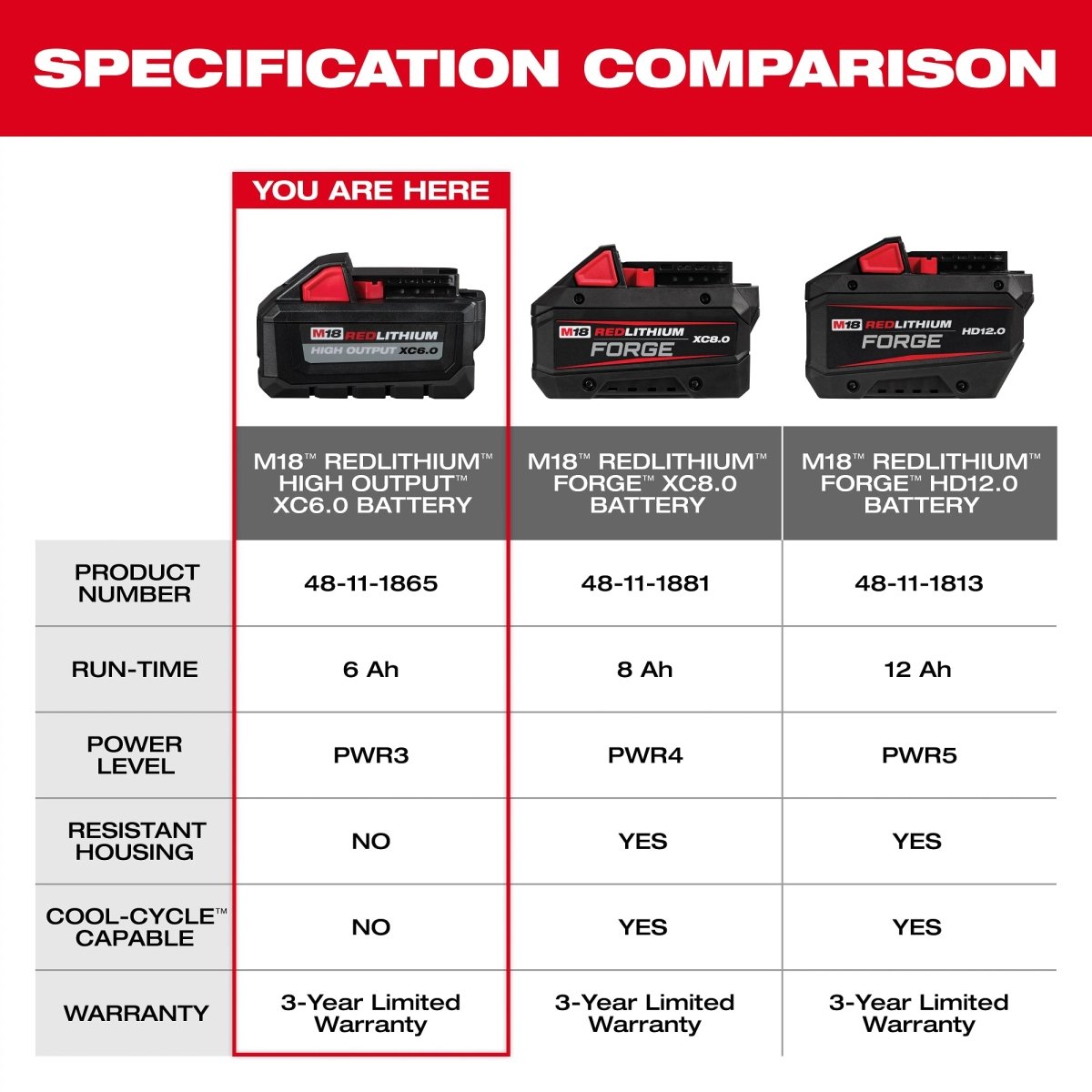 M18™ REDLITHIUM™ HIGH OUTPUT™ XC6.0 Battery Pack - AAA Industrial Supply