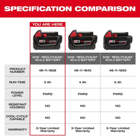 M18™ REDLITHIUM™ XC Extended Capacity Battery - AAA Industrial Supply