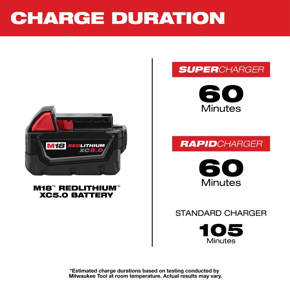M18™ REDLITHIUM™ XC5.0 Extended Capacity Battery (10 Pk) - AAA Industrial Supply