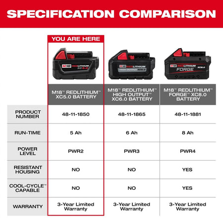 M18™ REDLITHIUM™ XC5.0 Extended Capacity Battery Pack - AAA Industrial Supply