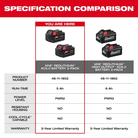 M18™ REDLITHIUM™ XC5.0 Extended Capacity Battery Two Pack - AAA Industrial Supply