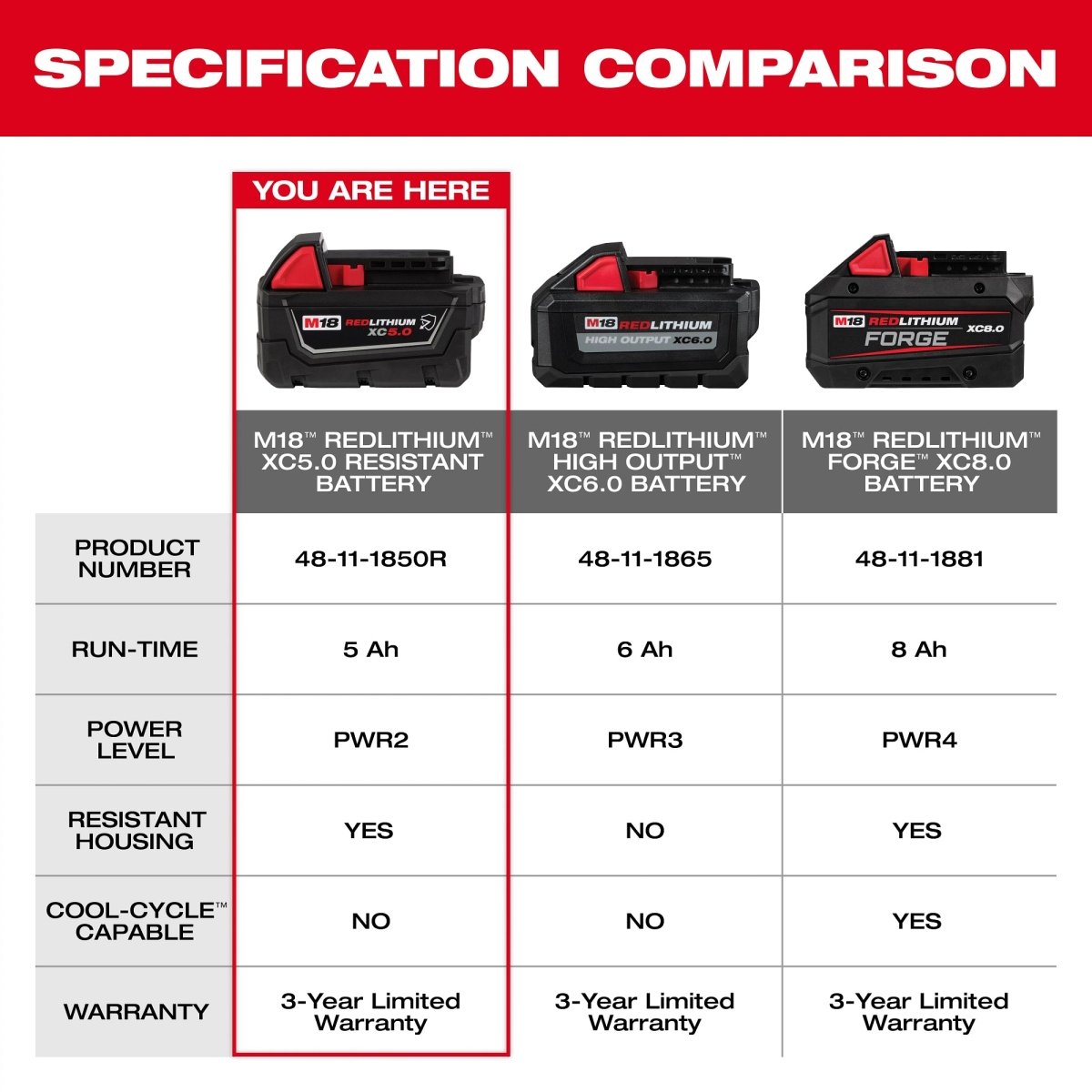 M18™ REDLITHIUM™ XC5.0 Resistant Battery - AAA Industrial Supply