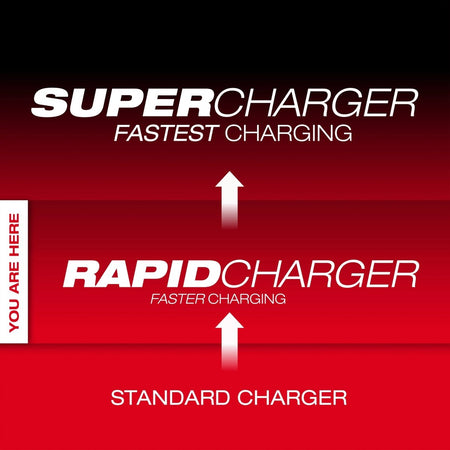 M18™ Six Bay Rapid Charger w/ PACKOUT™ Compatibility - AAA Industrial Supply