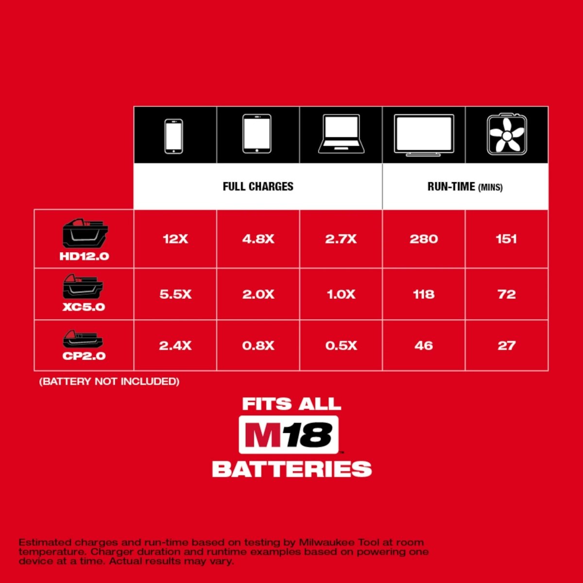M18™ TOP - OFF™ 175W Power Supply - AAA Industrial Supply