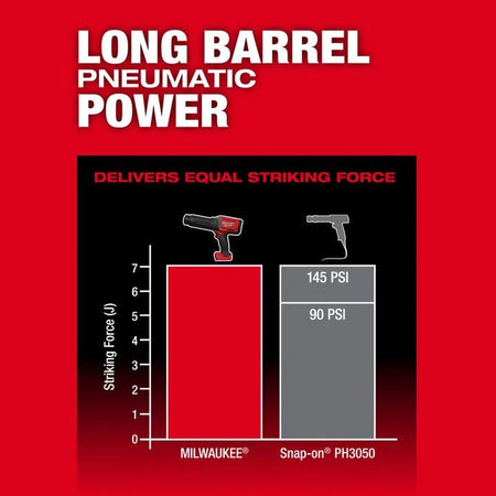 Milwaukee M18 FUEL STRIKER Hammer Chisel (Bare Tool) - AAA Industrial Supply