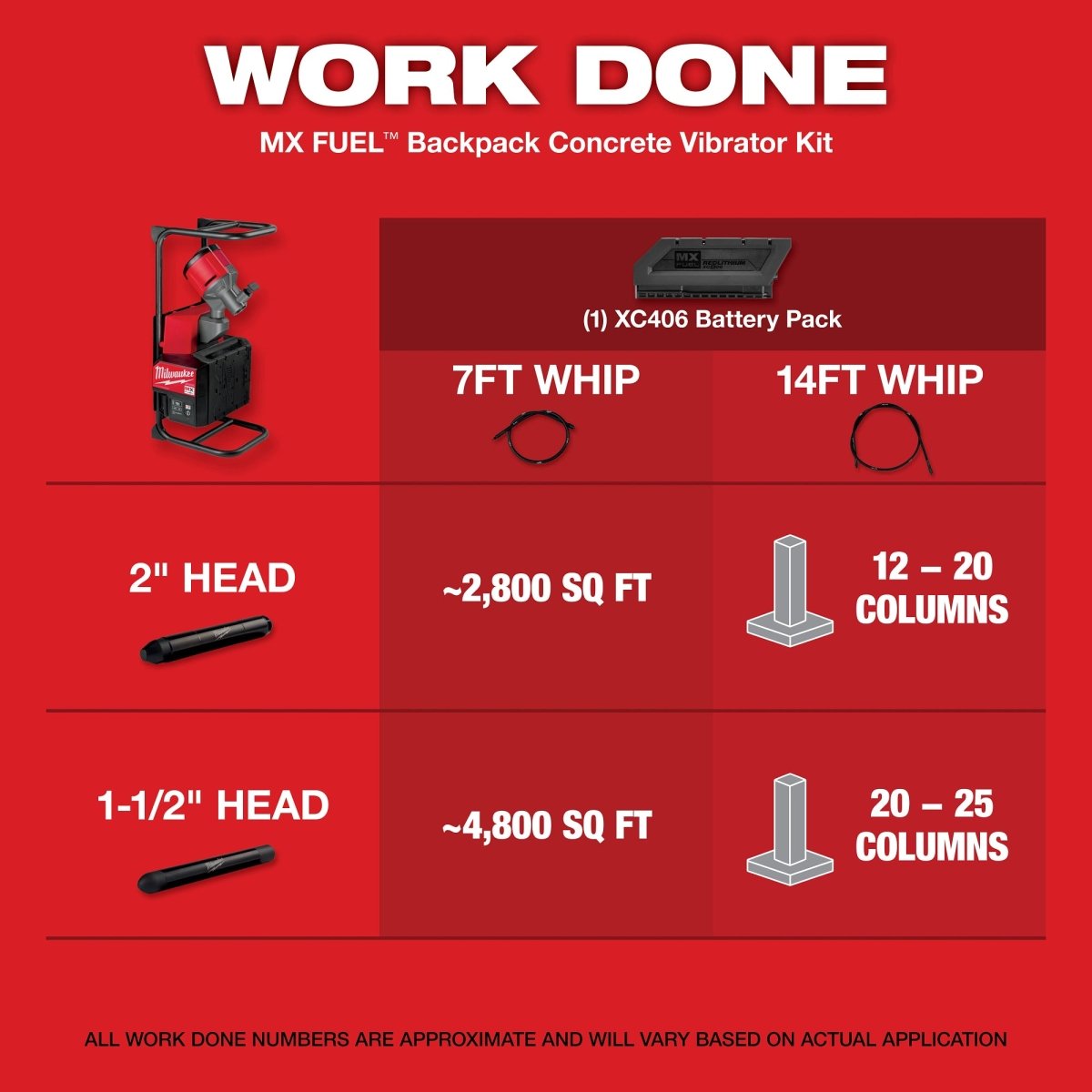 MX FUEL™ Backpack Concrete Vibrator Kit - AAA Industrial Supply