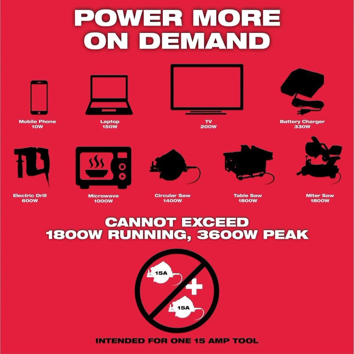 MX FUEL™ CARRY-ON™ 3600W/1800W Power Supply Kit - AAA Industrial Supply