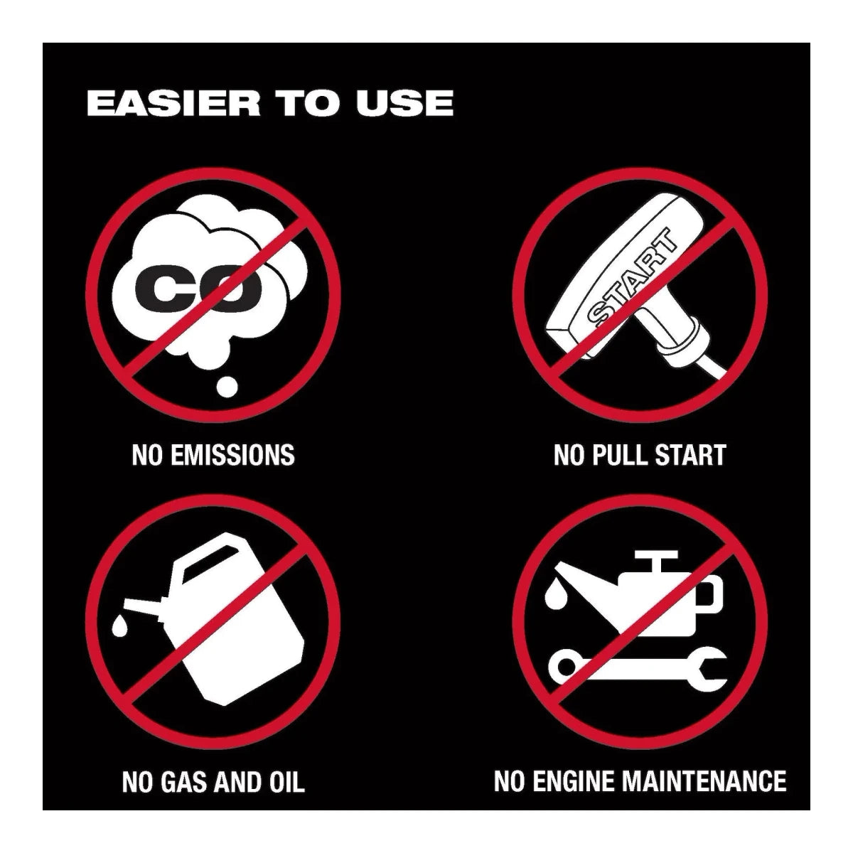 MX FUEL™ CARRY-ON™ 3600W/1800W Power Supply Kit - AAA Industrial Supply