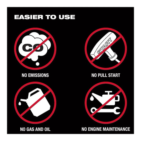 MX FUEL™ CARRY-ON™ 3600W/1800W Power Supply Kit - AAA Industrial Supply