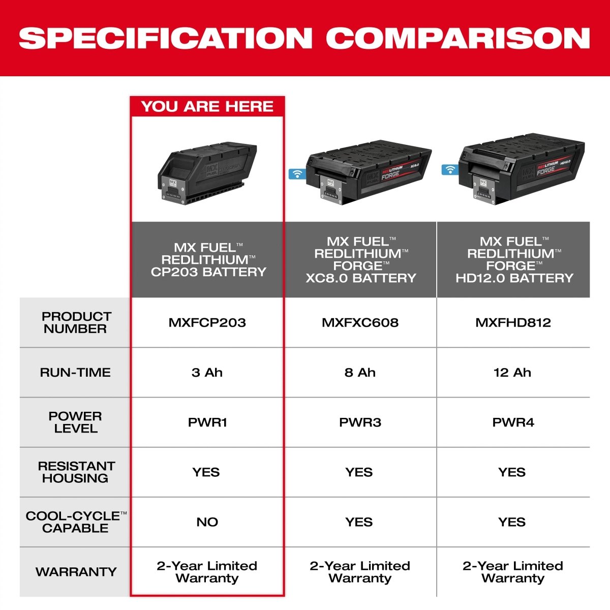 MX FUEL™ REDLITHIUM™ CP203 Battery Pack - AAA Industrial Supply