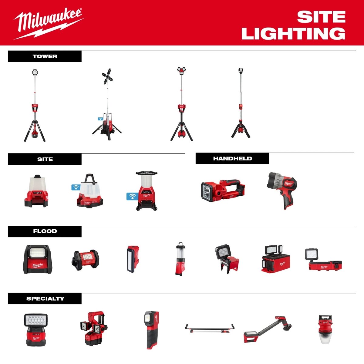 MX FUEL™ ROCKET™ Tower Light/Charger Kit - AAA Industrial Supply