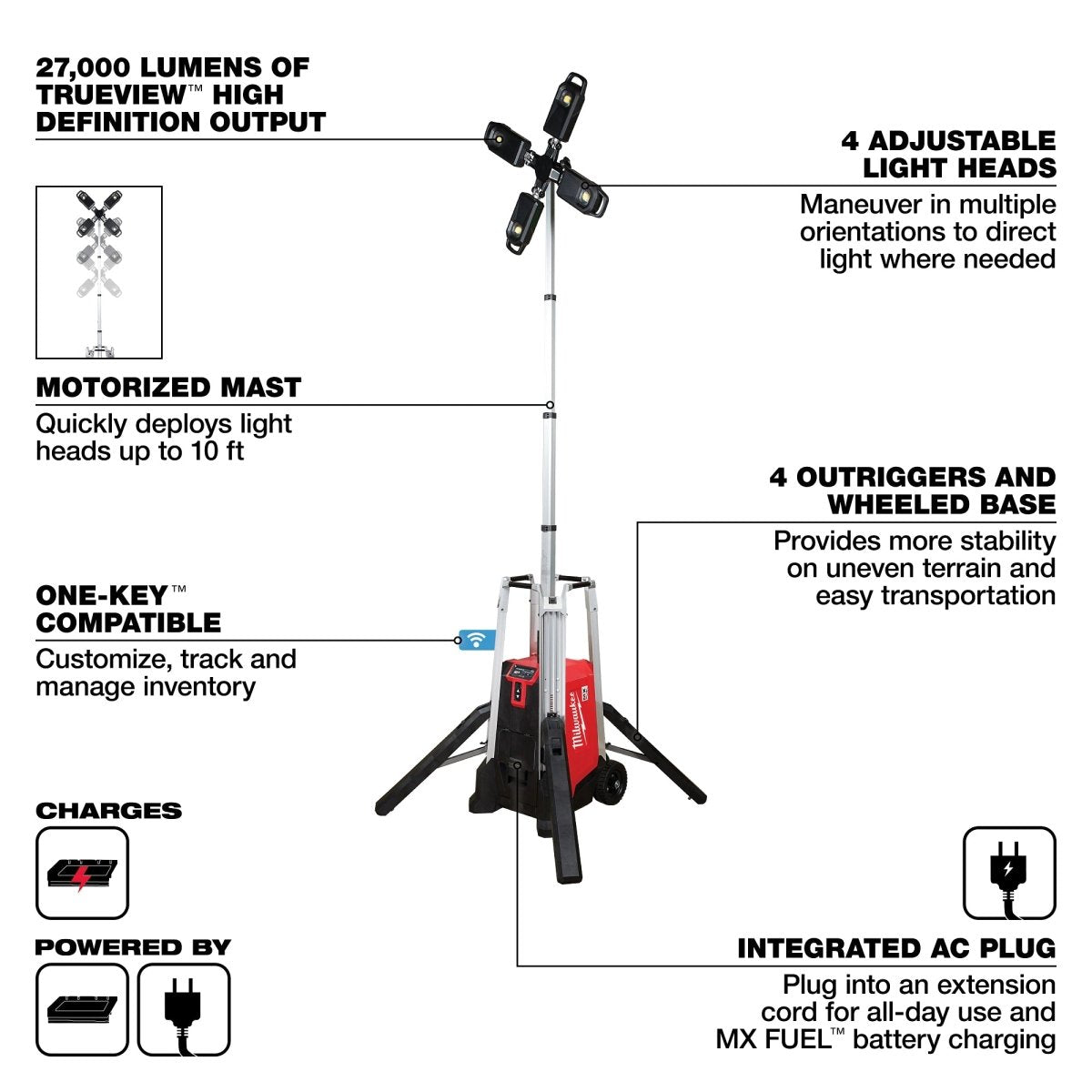 MX FUEL™ ROCKET™ Tower Light/Charger Kit - AAA Industrial Supply