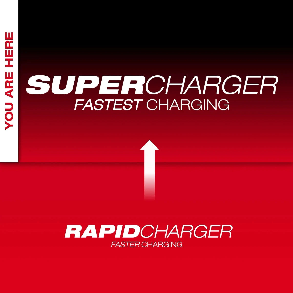 MX FUEL™ Super Charger - AAA Industrial Supply