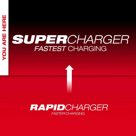 MX FUEL™ Super Charger - AAA Industrial Supply