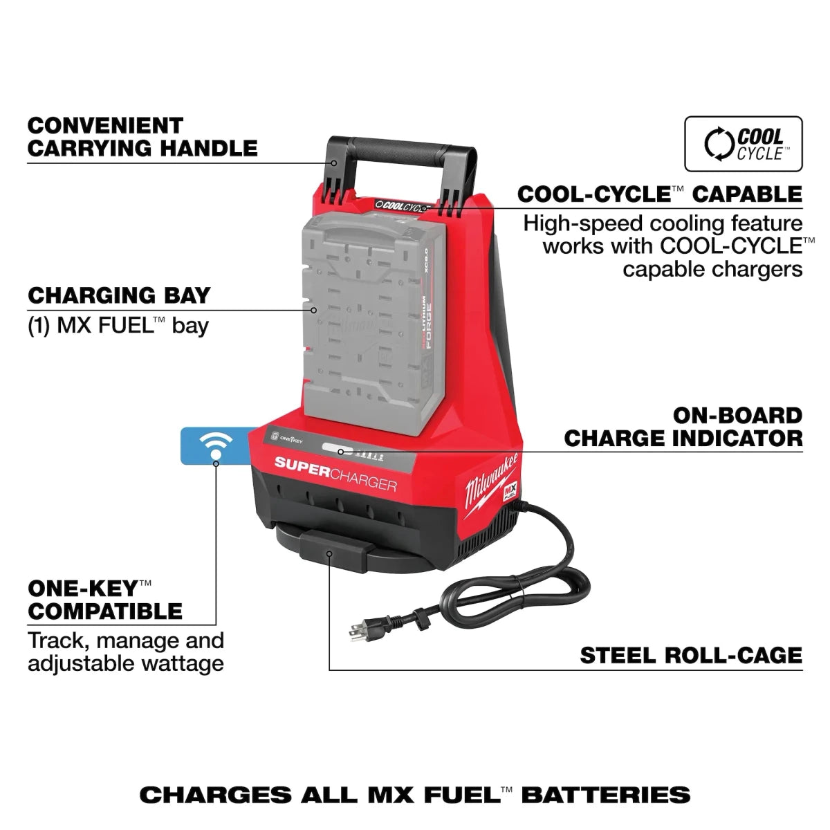 MX FUEL™ Super Charger - AAA Industrial Supply