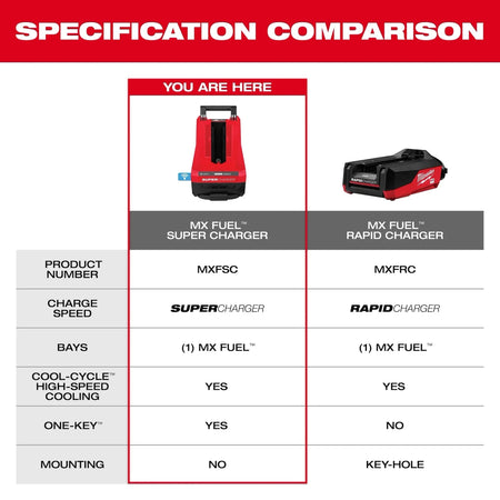 MX FUEL™ Super Charger - AAA Industrial Supply