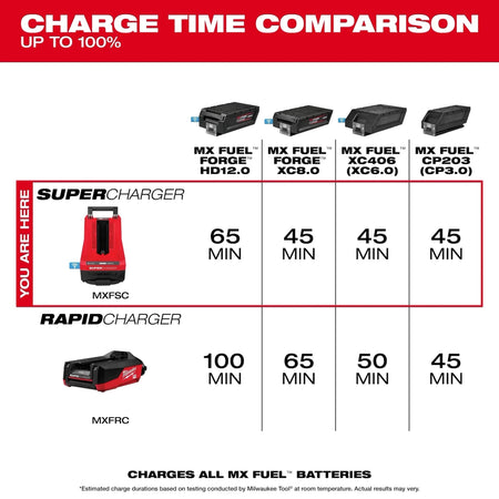 MX FUEL™ Super Charger - AAA Industrial Supply