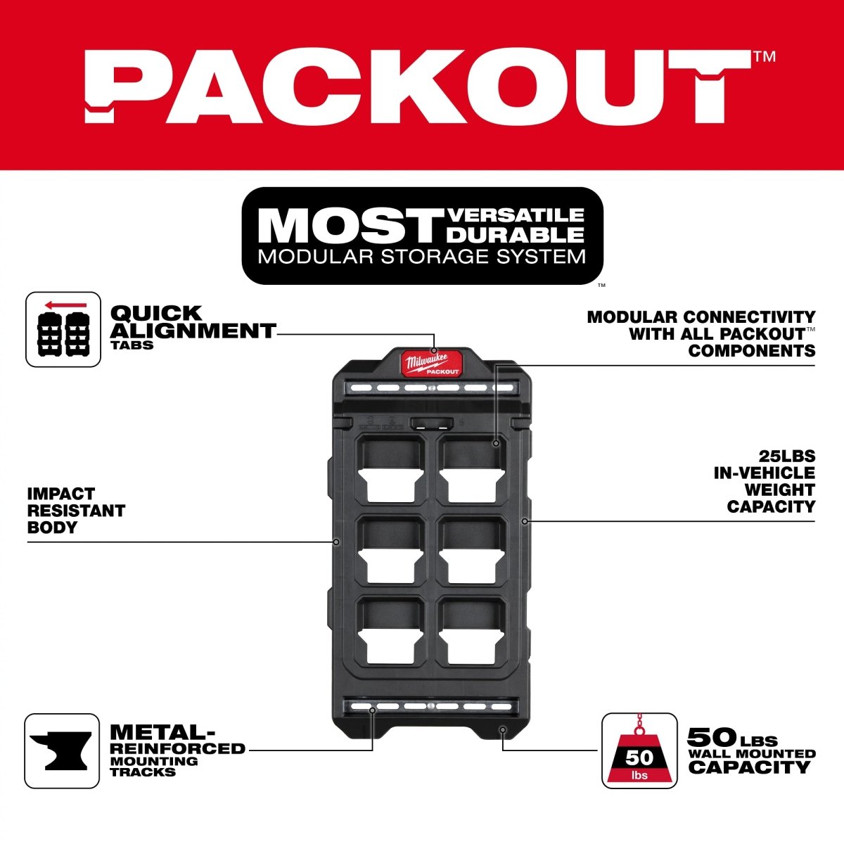 PACKOUT™ Compact Wall Plate - AAA Industrial Supply