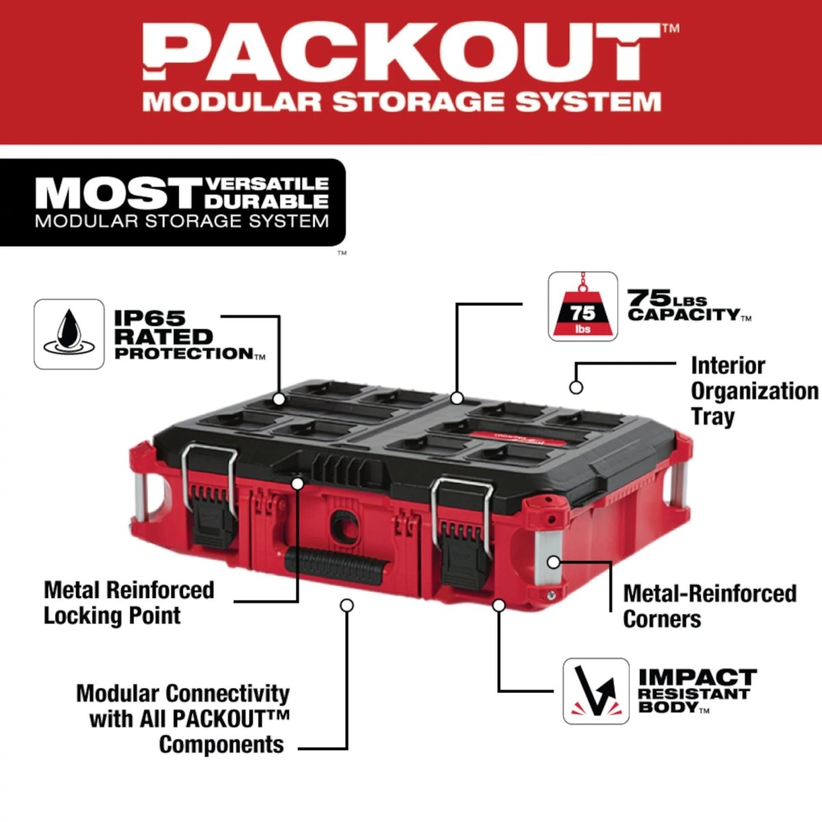 PACKOUT™ Tool Box - AAA Industrial Supply