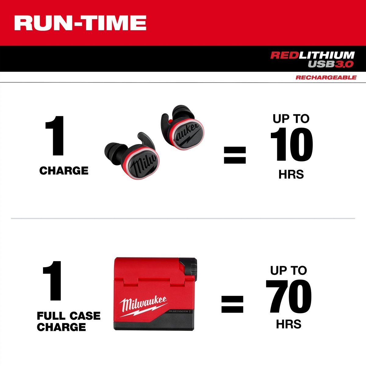 REDLITHIUM™ USB Bluetooth® Jobsite Ear Buds - AAA Industrial Supply