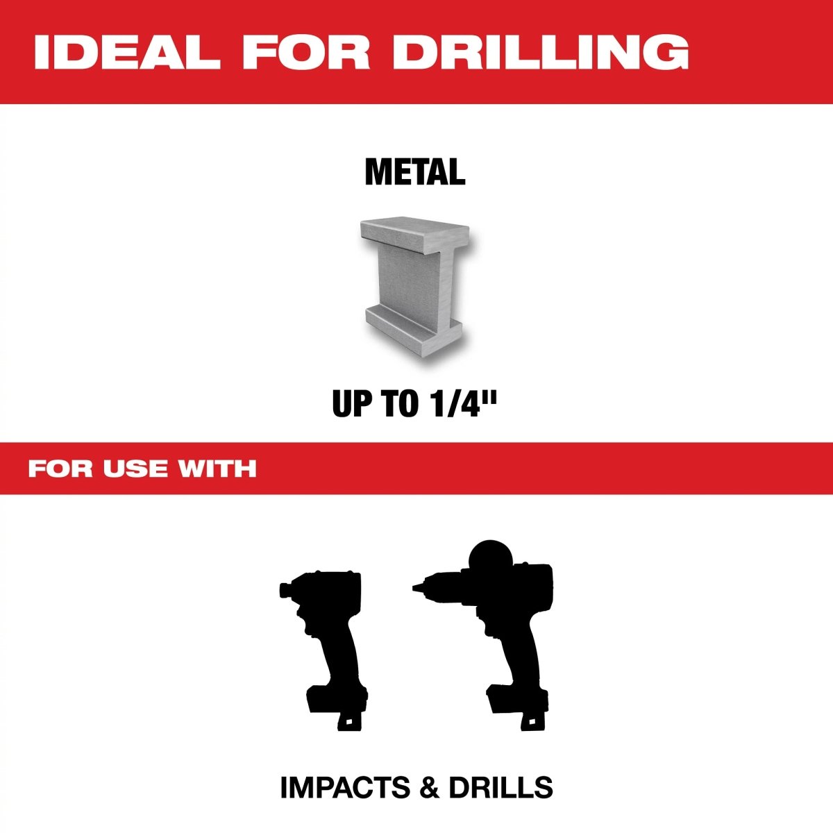 SHOCKWAVE™ Impact Duty 1/4 - 20 UNC Drill and Tap Bit - AAA Industrial Supply