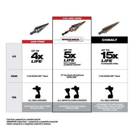 SHOCKWAVE™ Impact Duty MECHANICAL KIT (2, 3, 8) - AAA Industrial Supply