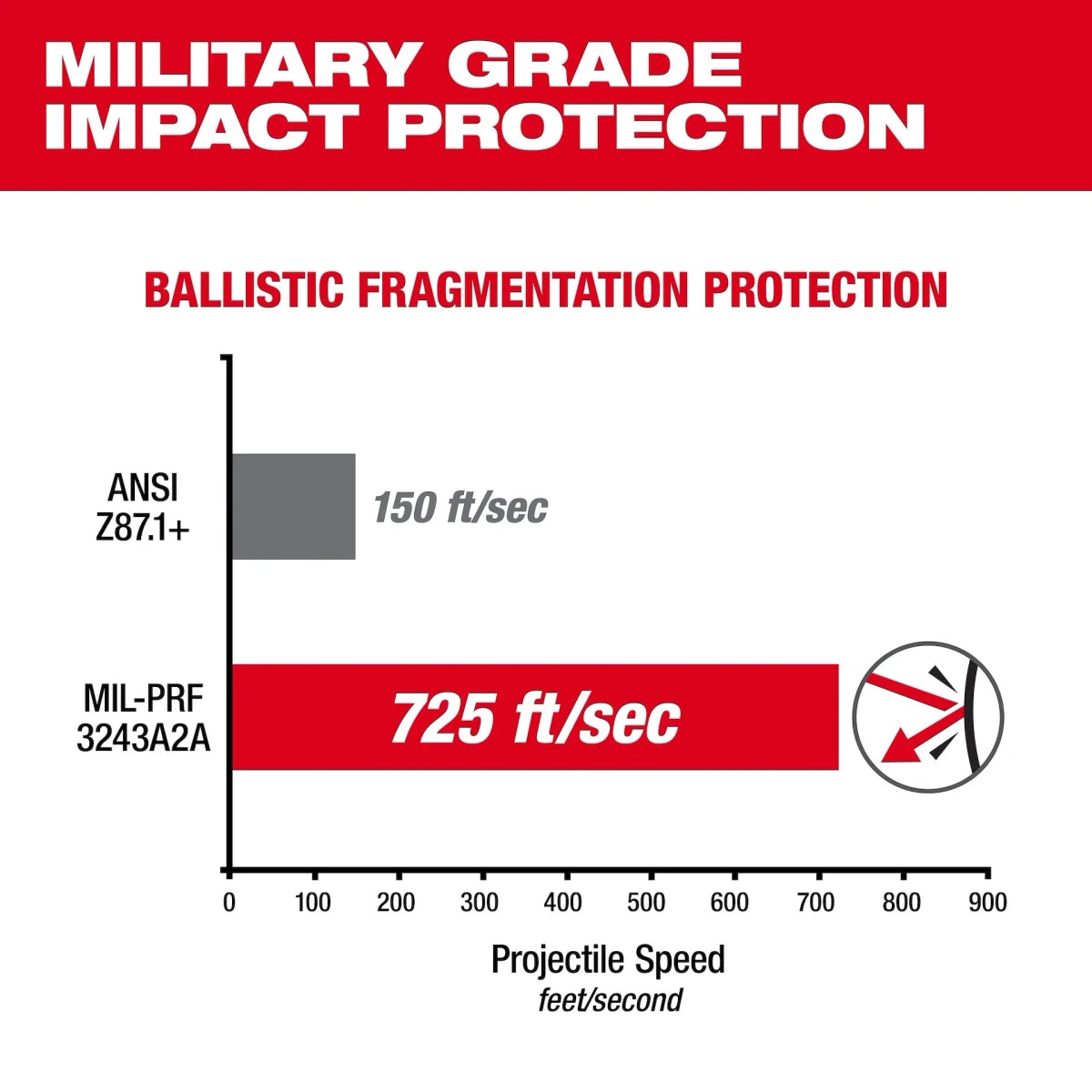 Transition Performance Safety Glasses - Anti-Scratch Lenses - AAA Industrial Supply