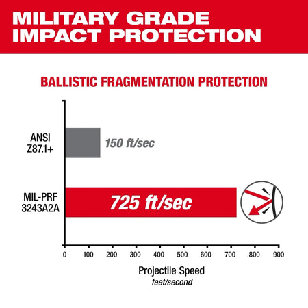 Transition Performance Safety Glasses - Anti-Scratch Lenses - AAA Industrial Supply