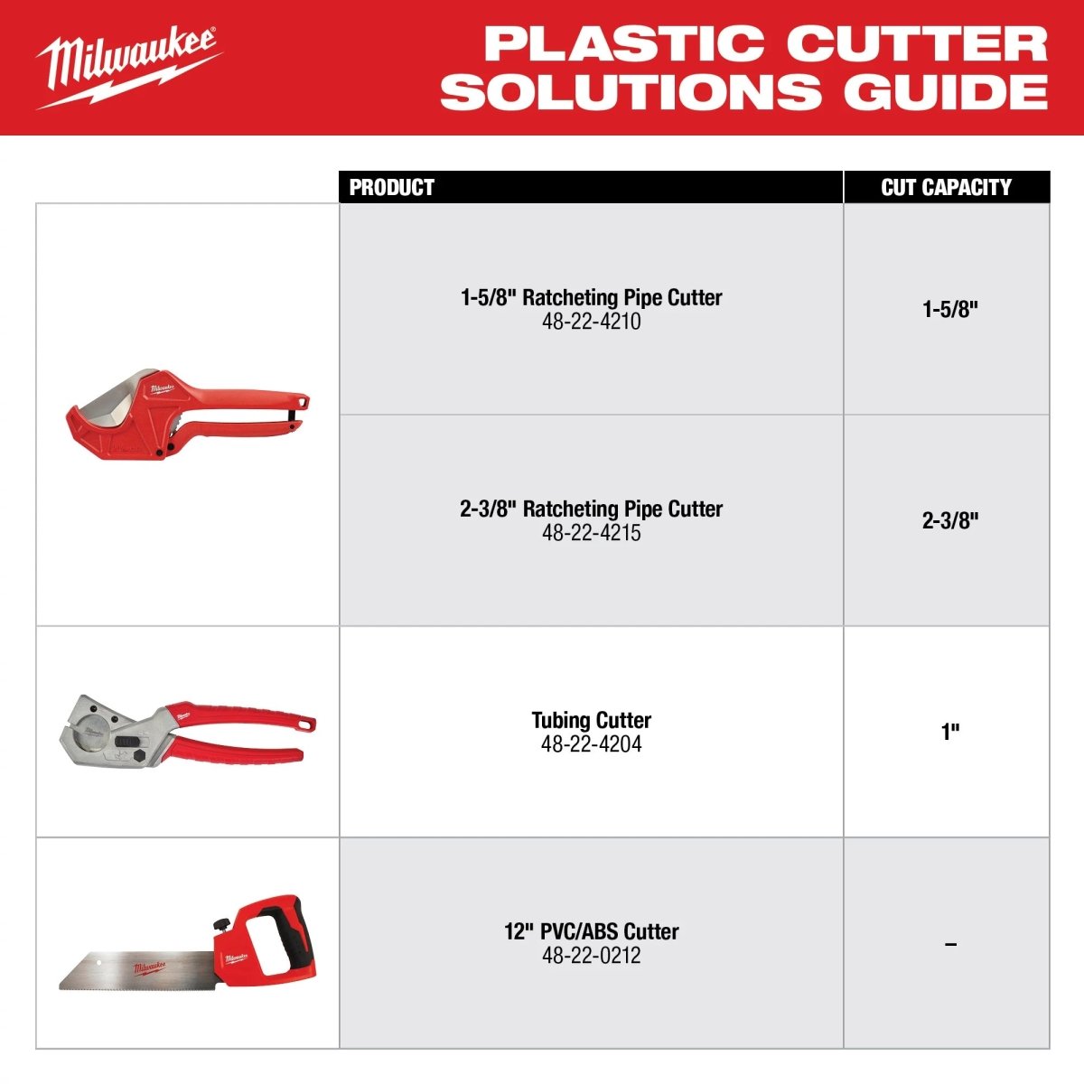Tubing Cutter - AAA Industrial Supply