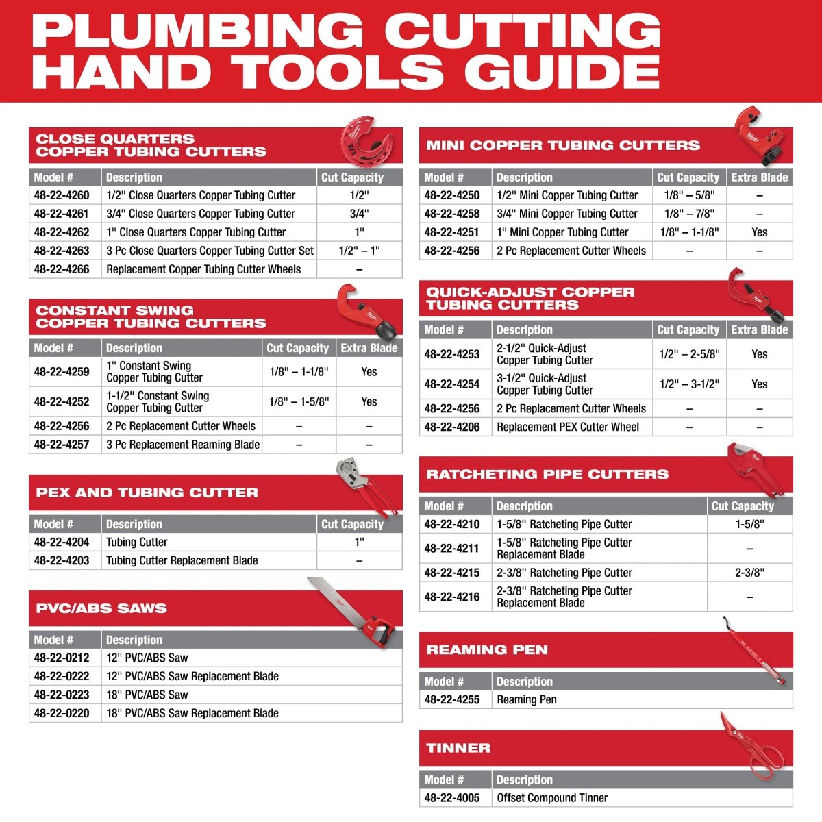 Tubing Cutter - AAA Industrial Supply